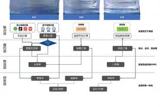 莱昂纳德&哈登同场砍下至少20分10助攻 快船队史首对组合